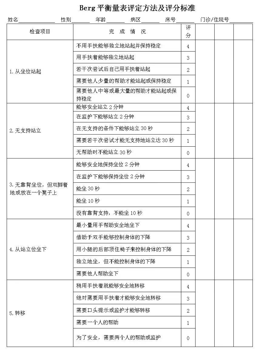 平衡功能的評定與訓(xùn)練